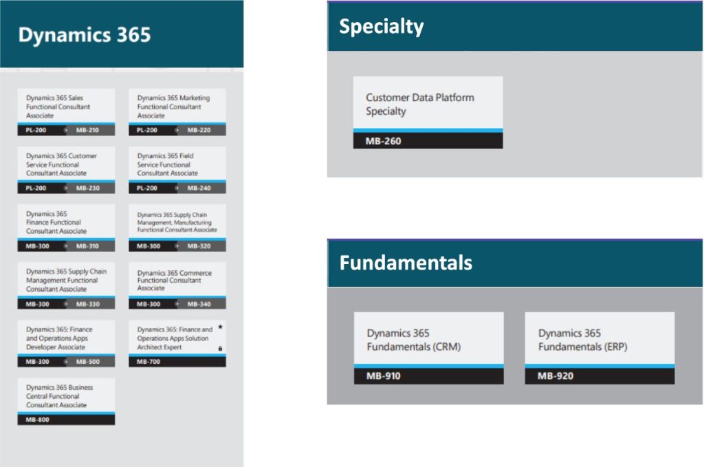 Certificação Dynamics 365