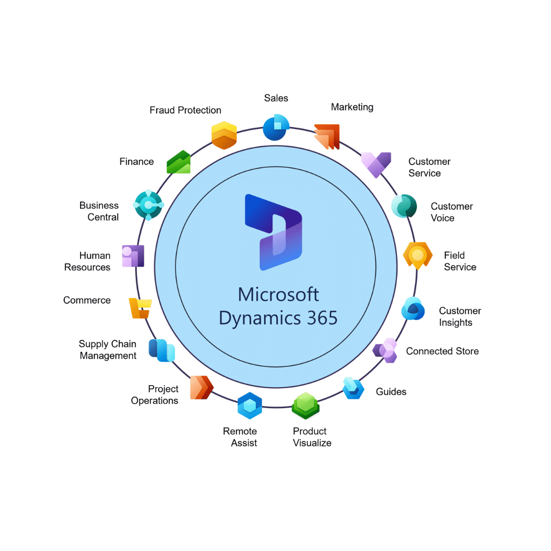 Dynamics 365
