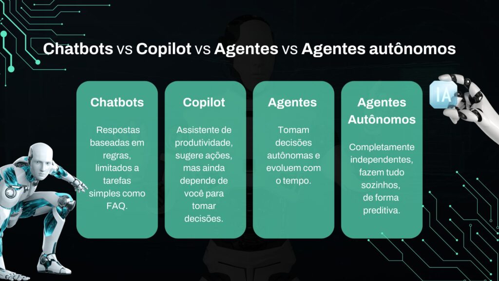 Agentes de IA