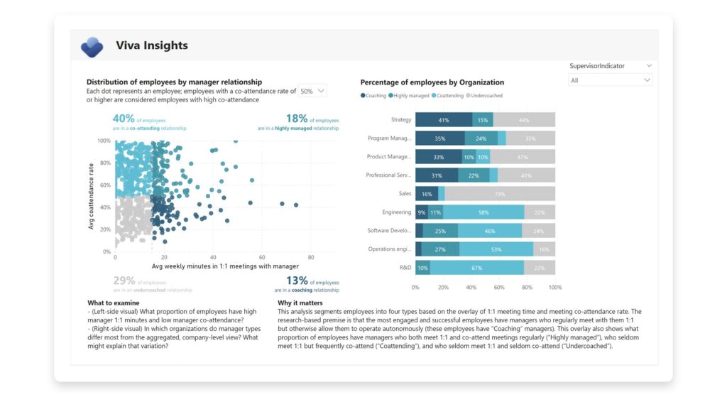 Microsoft Viva Insights