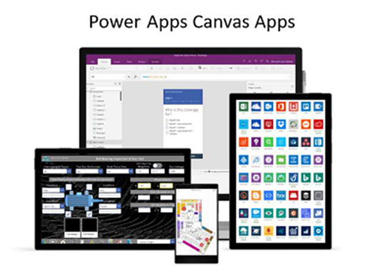 Power apps model canva