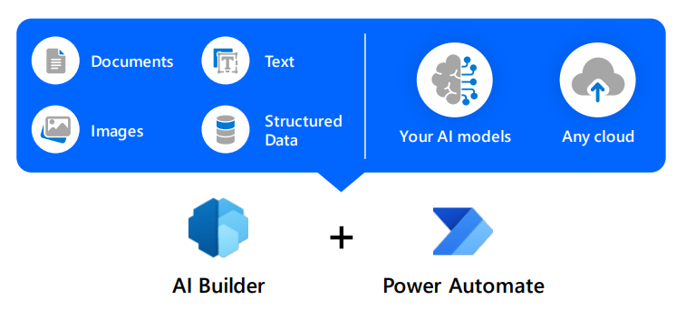 AI Builder no Power Automate