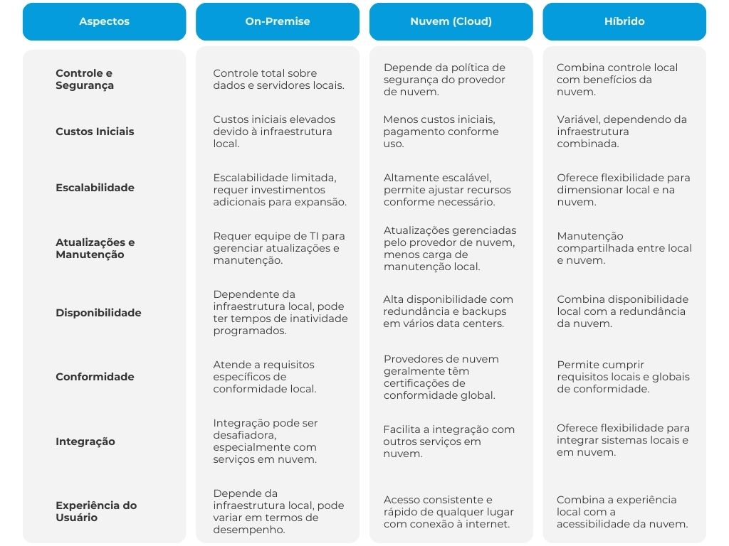 Tabela Comparativa Tipos de Licenças