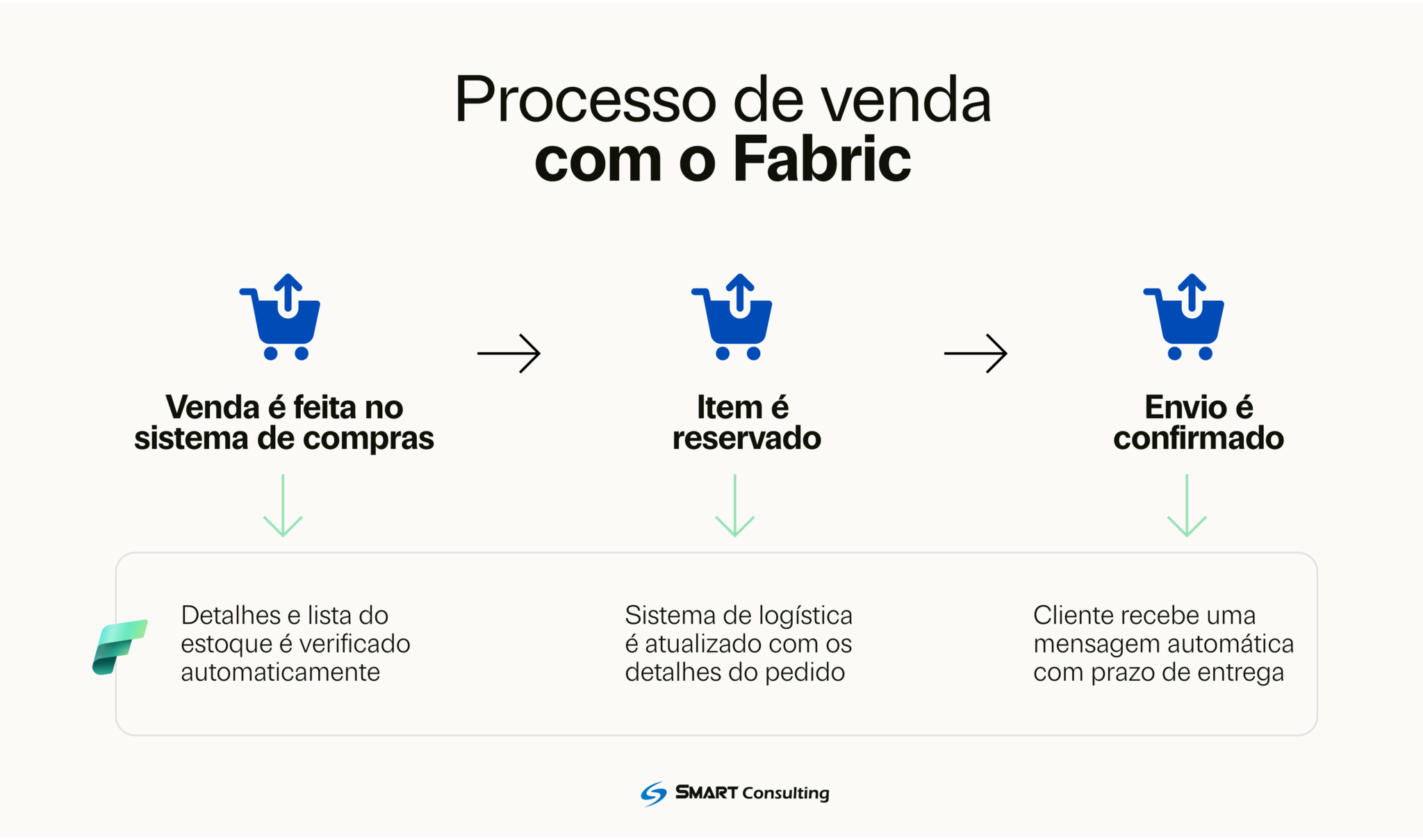 Microsoft Fabric: O que é e para o que serve?