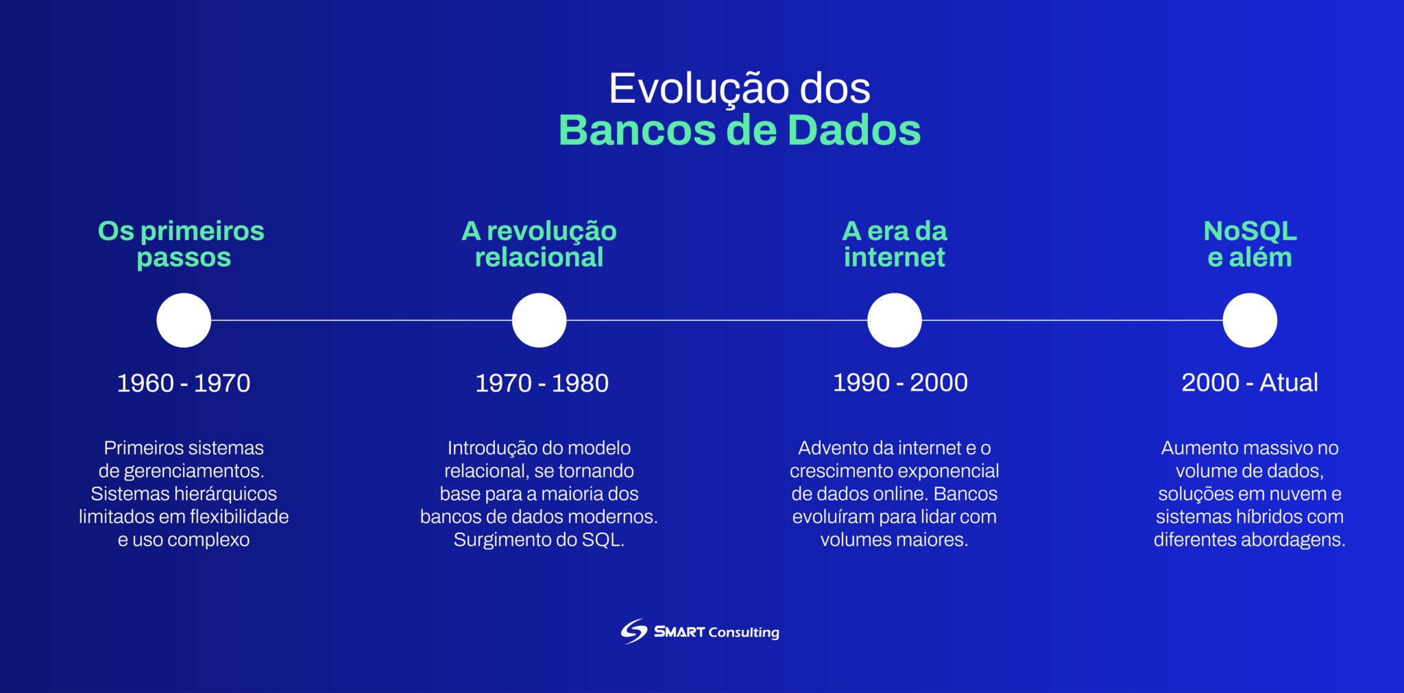 Banco de dados: o que é, quais são os tipos e a importância de um