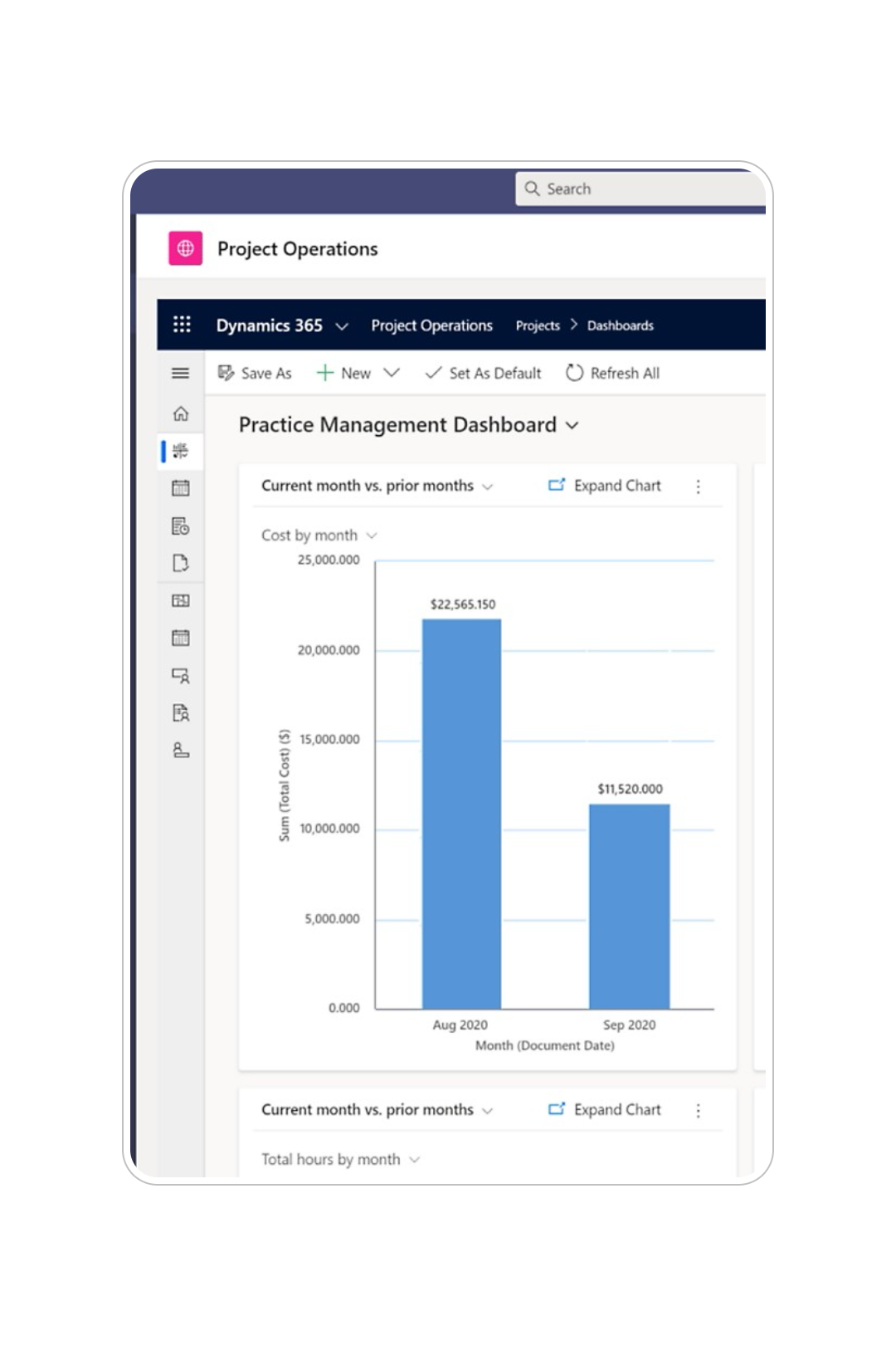 Financeiro integrado & analytics 