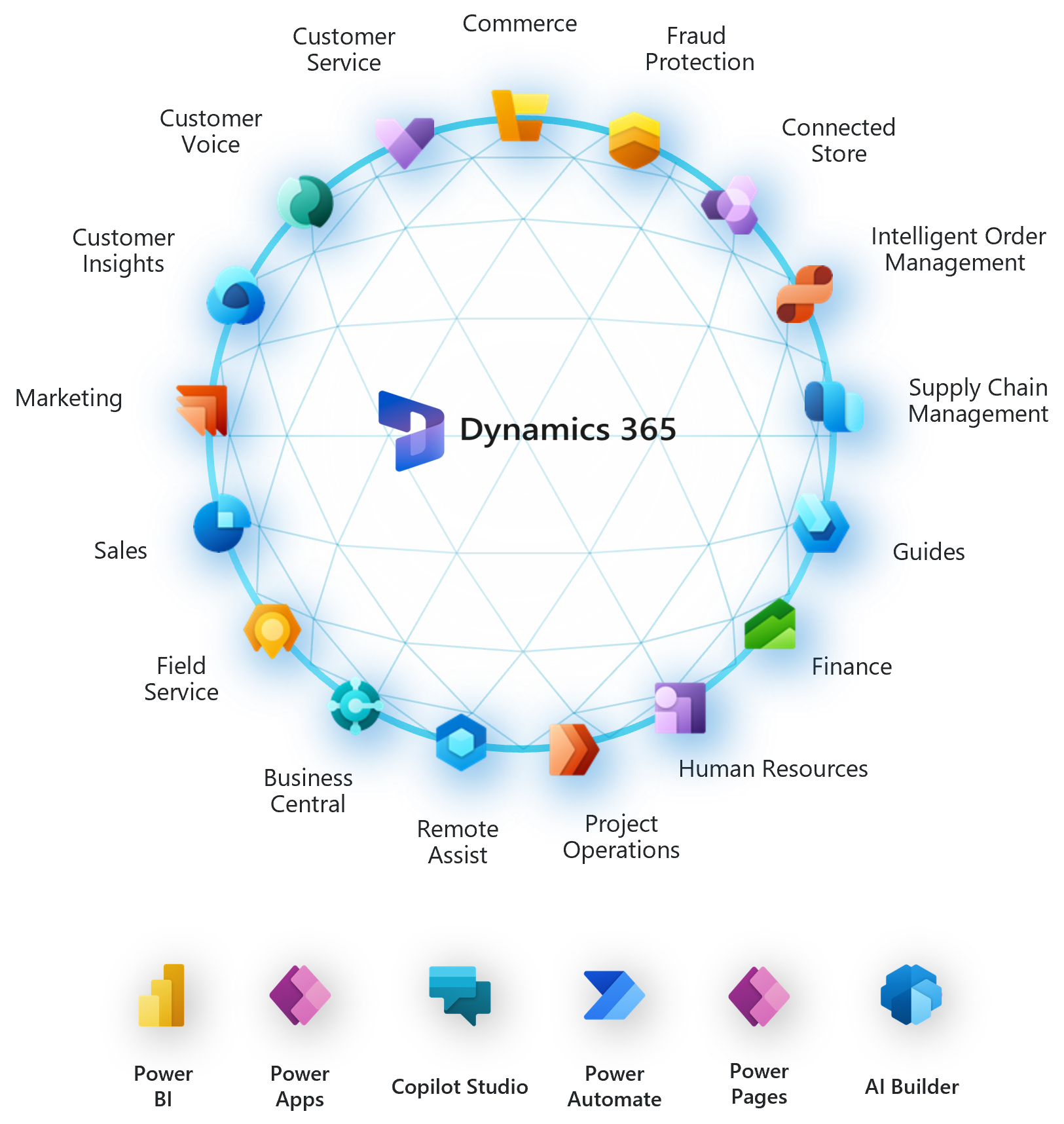 Como a Smart Consulting acelera seu Dynamics 365