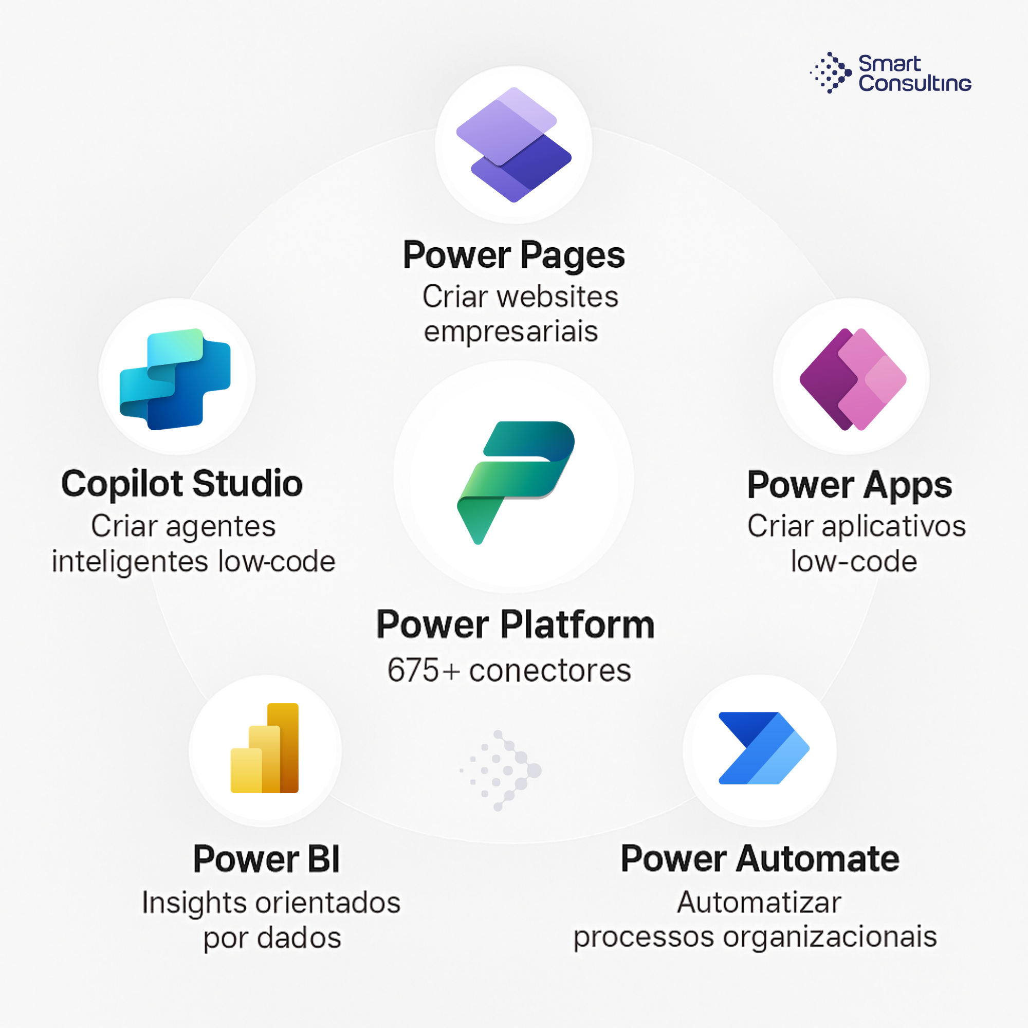 Power Platform: A suíte low-code da Microsoft para inovar mais rápido
