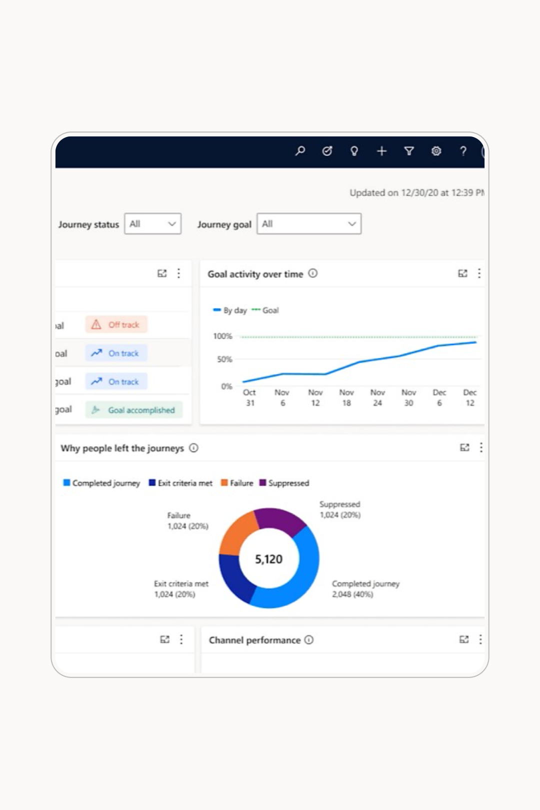 Insights de desempenho embutidos