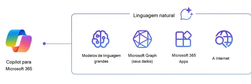 O que-Copilot-Microsoft